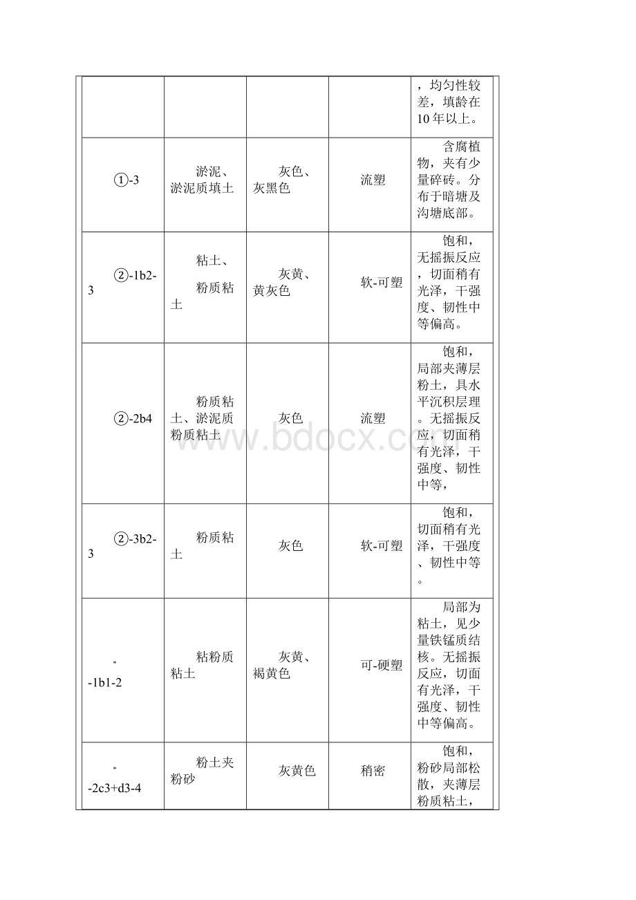 抽水试验报告记录1Word文件下载.docx_第3页