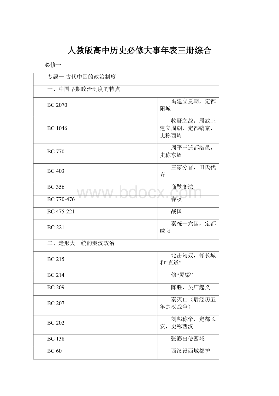 人教版高中历史必修大事年表三册综合Word格式.docx_第1页