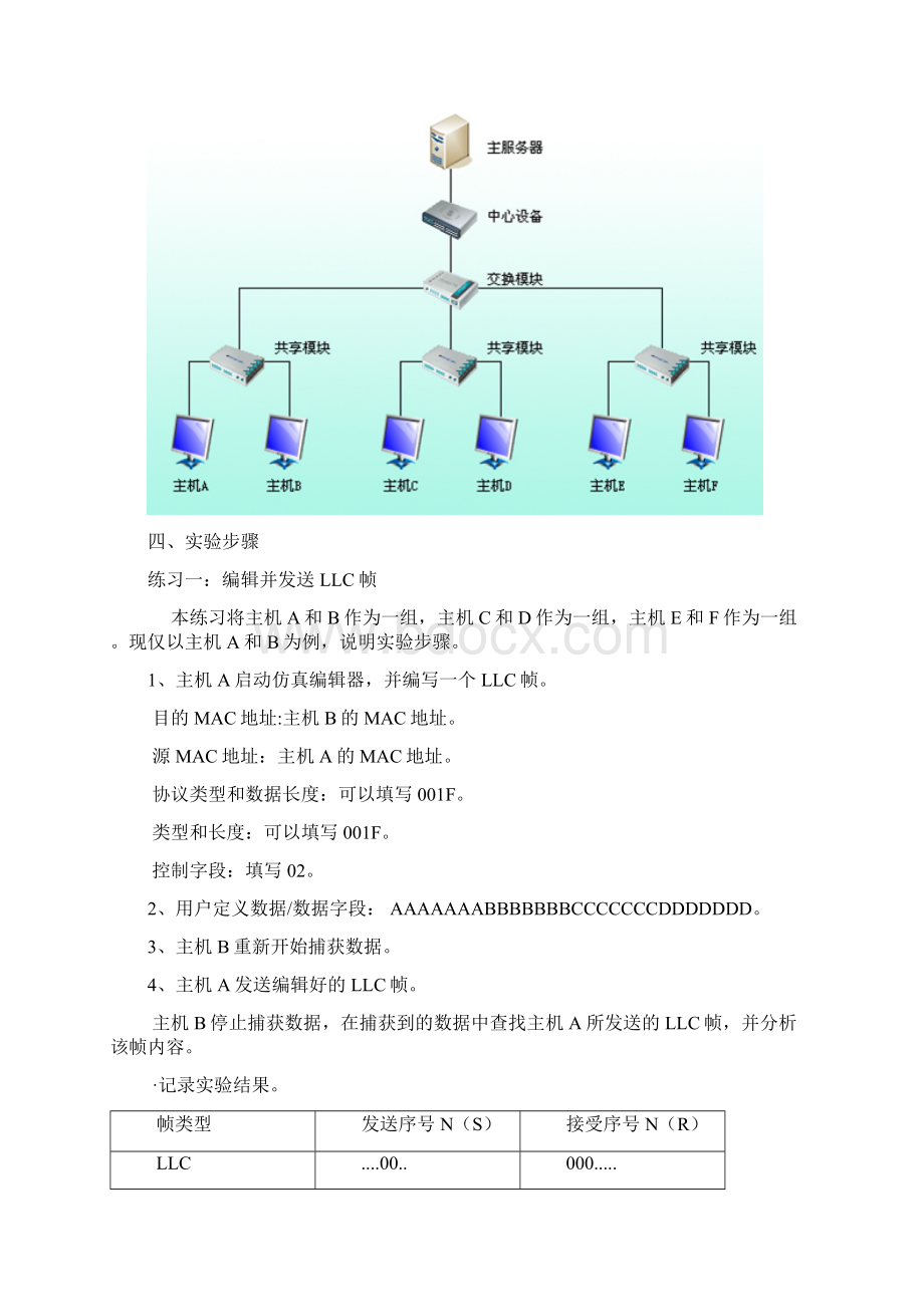 计算机网络实验报告Word文档下载推荐.docx_第3页