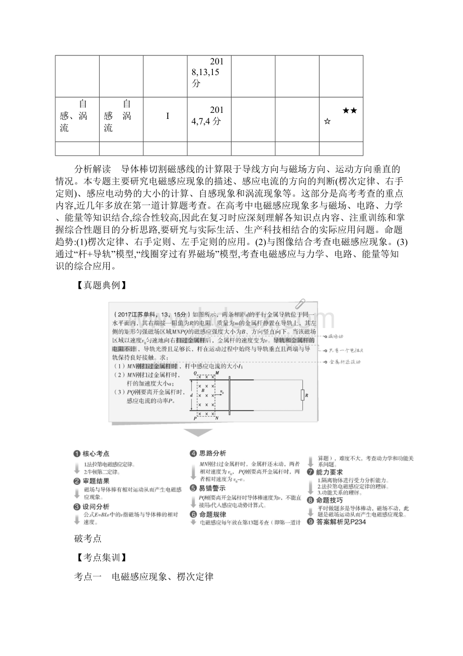 高考江苏版高考物理 专题十 电磁感应.docx_第2页