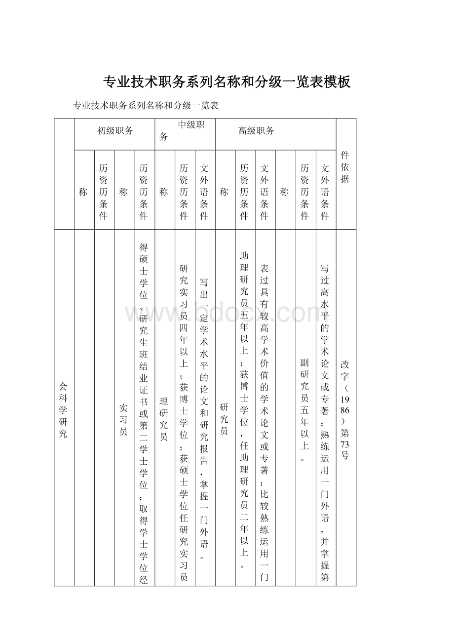 专业技术职务系列名称和分级一览表模板.docx