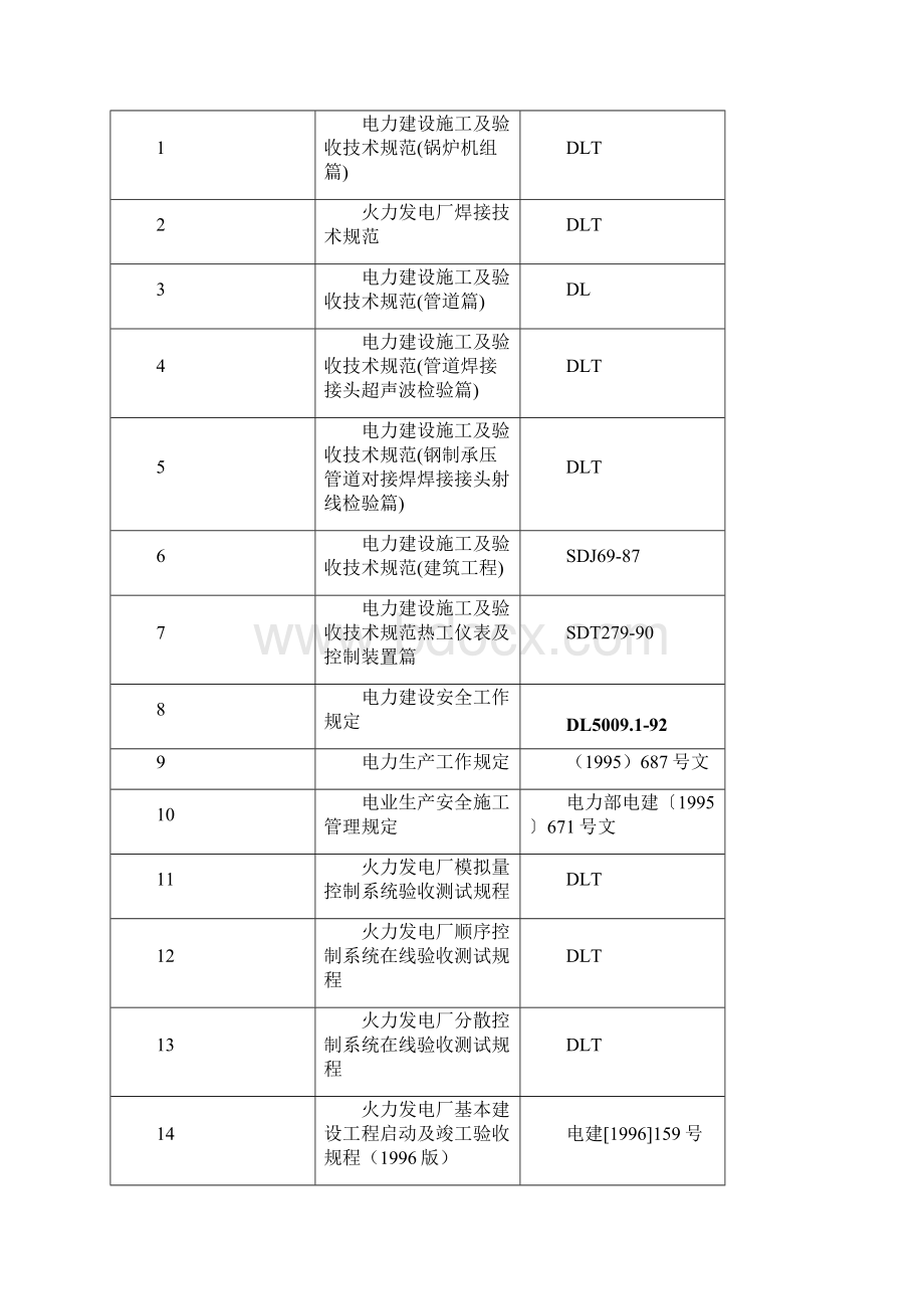 安装脱硫工程施工组织设计最终版Word文档下载推荐.docx_第3页