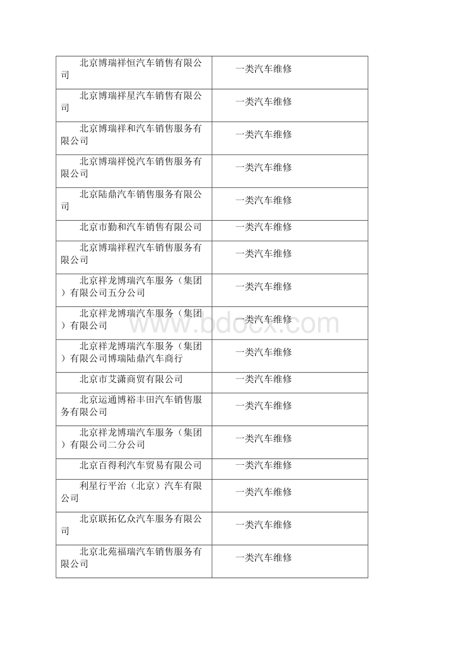 机动车维修企业质量信誉考评结果.docx_第3页