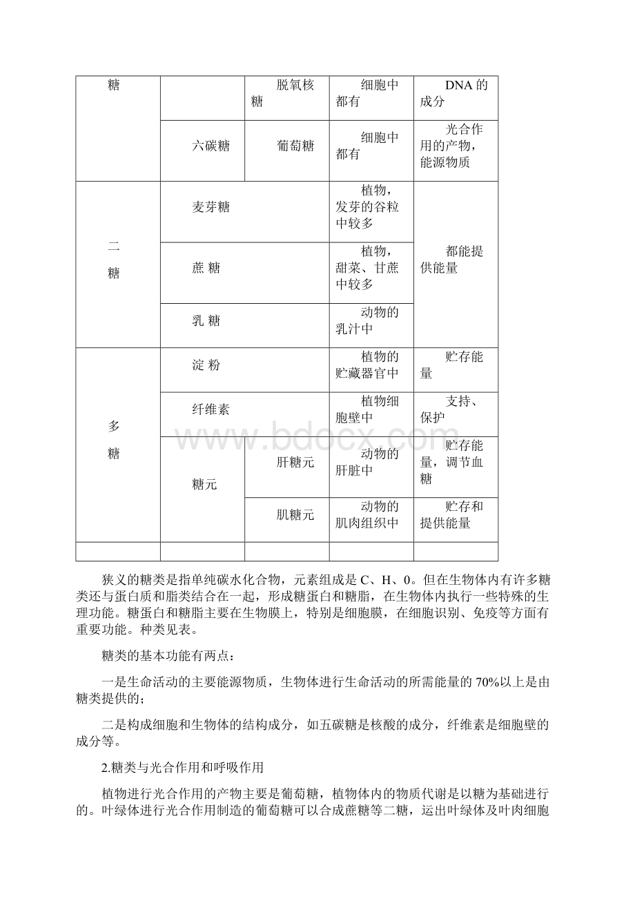 专题二 生命物质与生命活动Word格式文档下载.docx_第3页