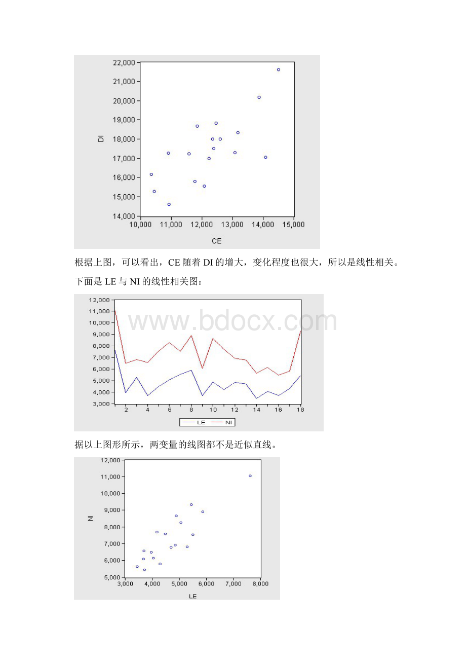 计量经济学实习报告.docx_第3页