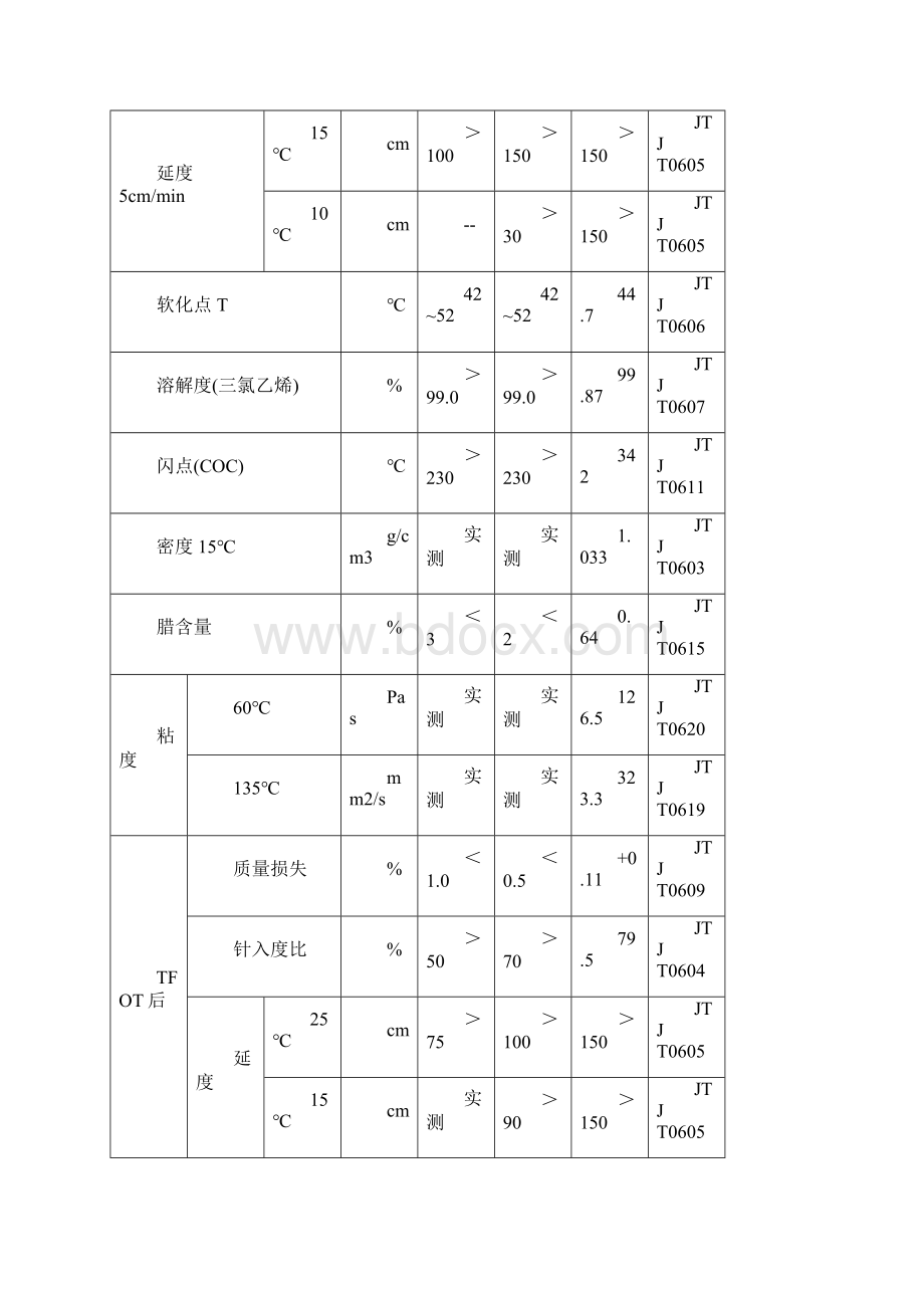 热拌沥青混合料配合比设计方法.docx_第2页