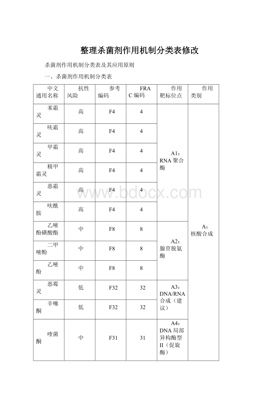 整理杀菌剂作用机制分类表修改.docx