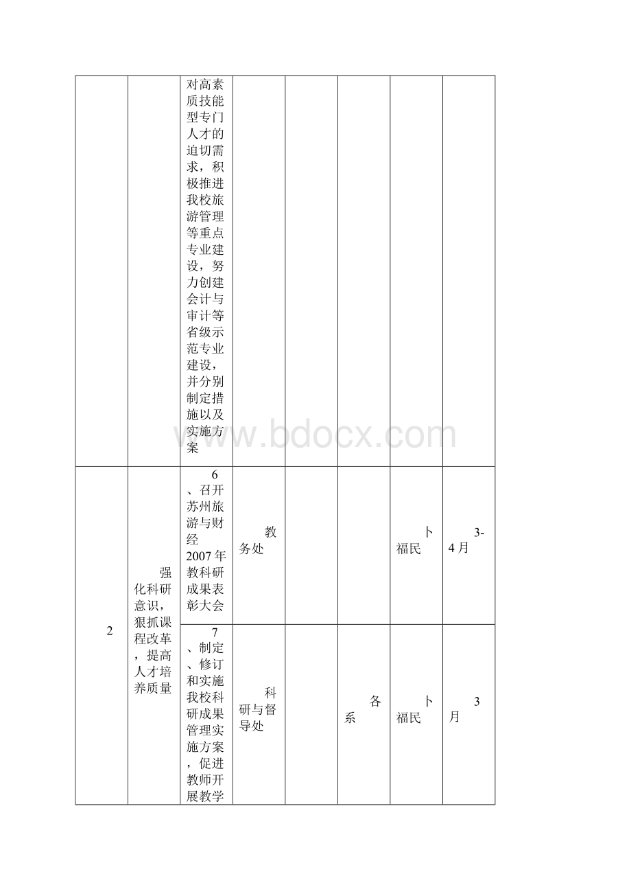 苏州旅游与财经高职校重点工作任务分解.docx_第3页