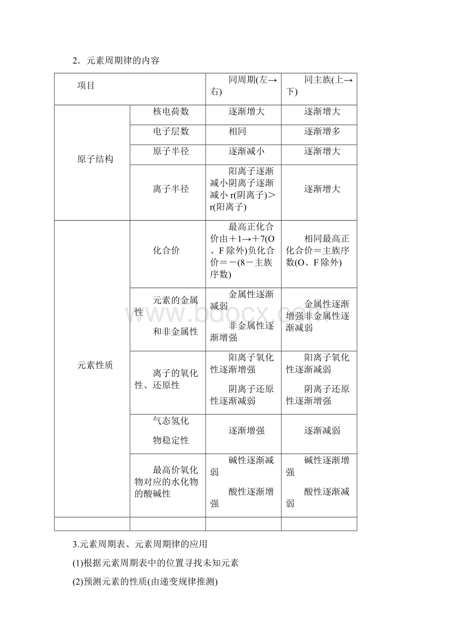 专题6 元素周期律 元素周期表Word格式文档下载.docx_第2页