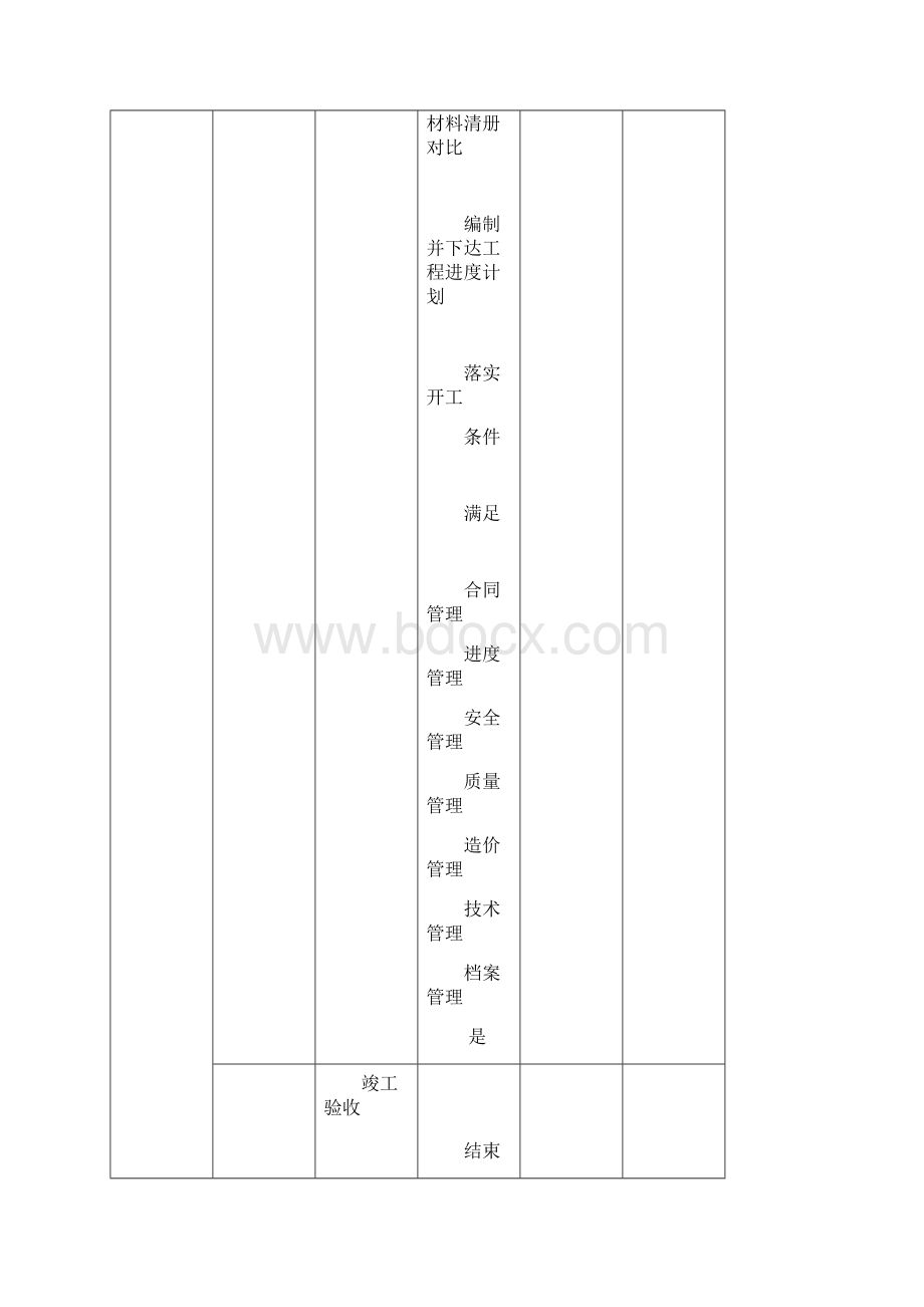 建设单位业主方工程项目管理流程图.docx_第3页