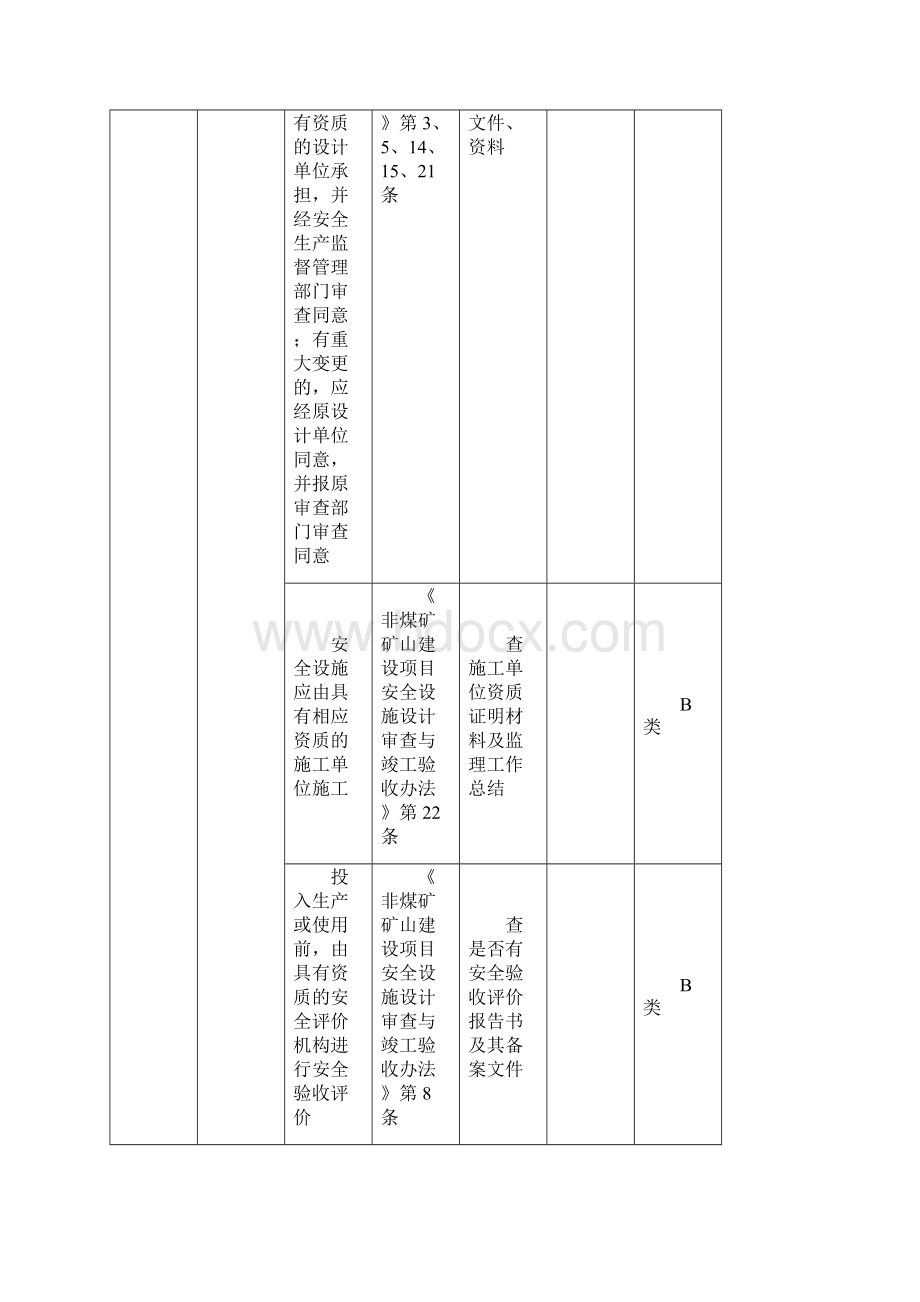 金属非金属地下矿山安全生产现场检查表.docx_第2页