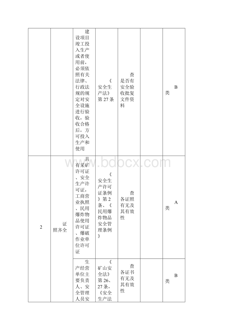 金属非金属地下矿山安全生产现场检查表.docx_第3页