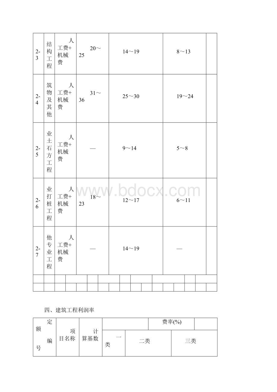 建设工程清单计价取费费率文档格式.docx_第3页