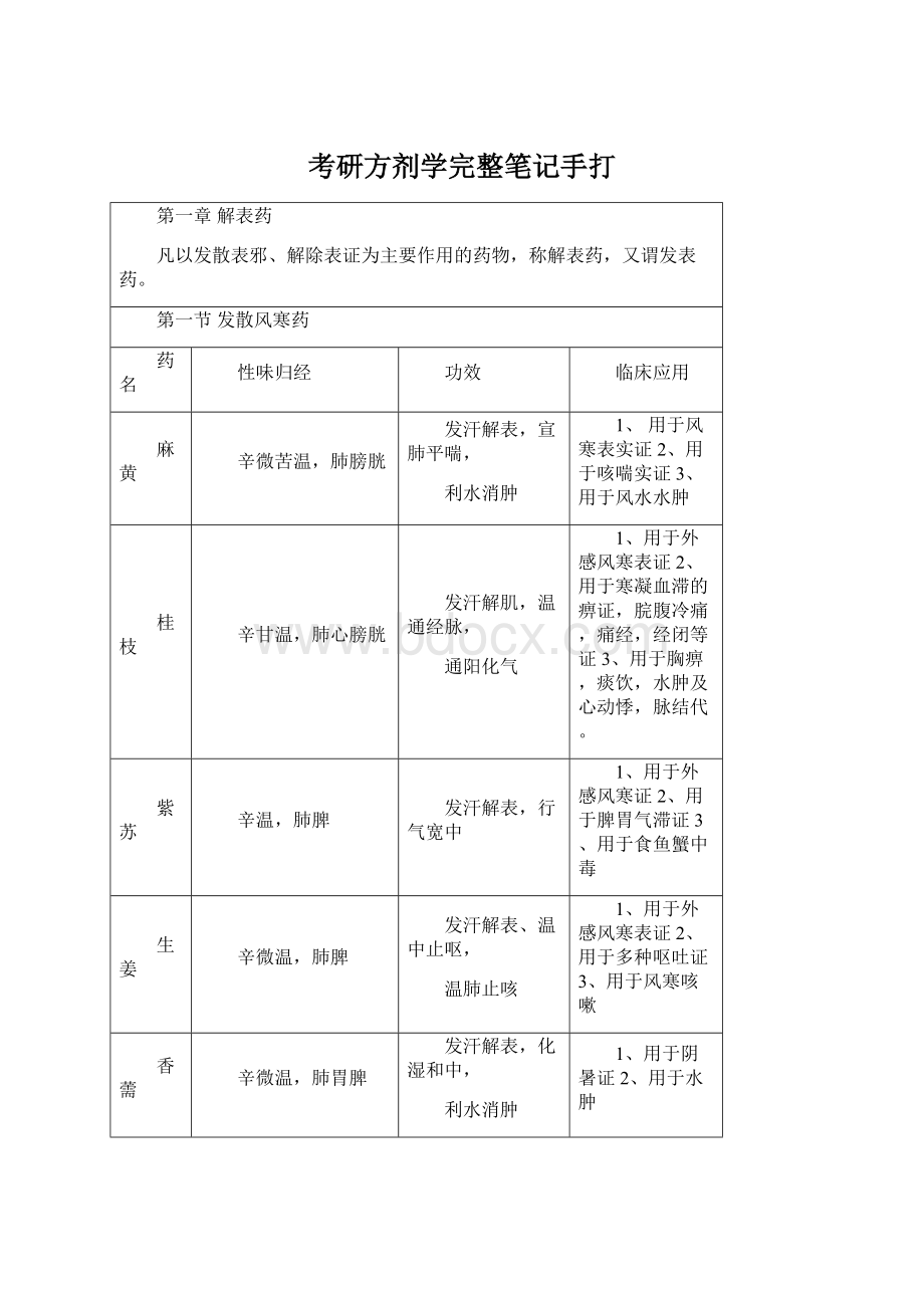 考研方剂学完整笔记手打Word格式.docx