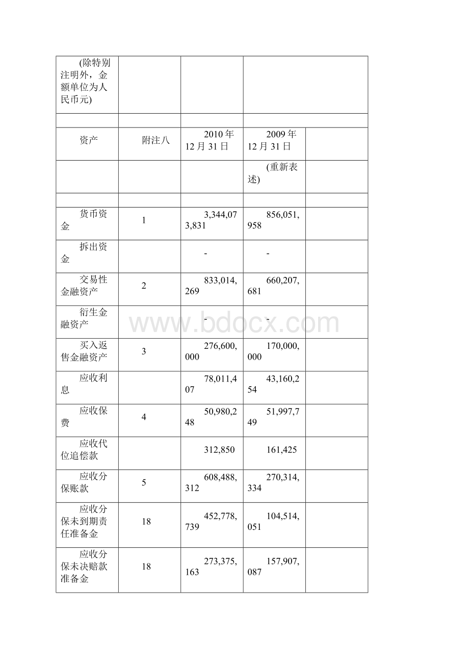 信息披露报告天安保险度.docx_第2页