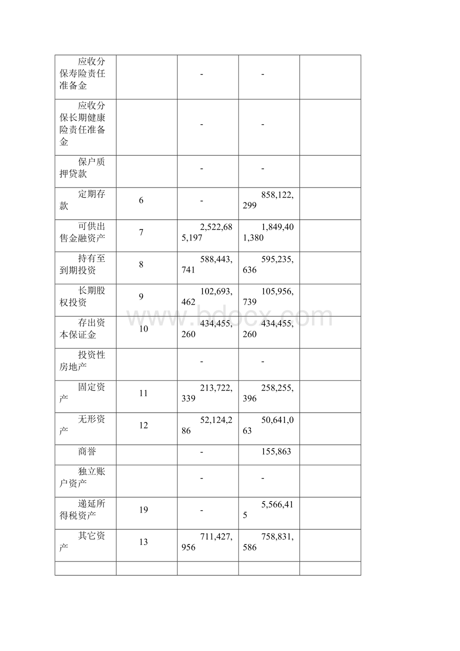 信息披露报告天安保险度.docx_第3页