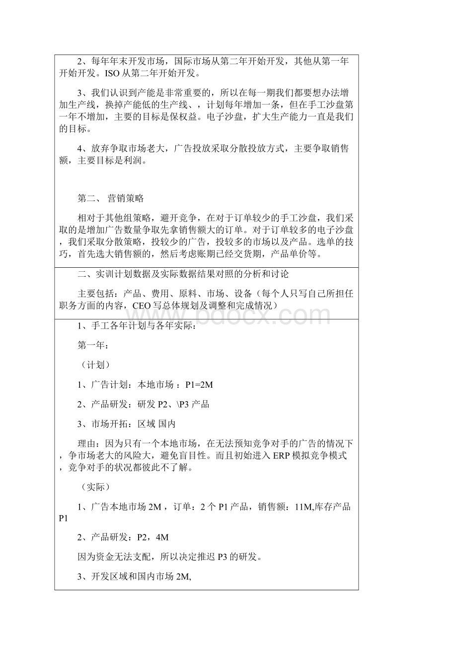 ERP沙盘模拟实训报告营销总监文档格式.docx_第2页