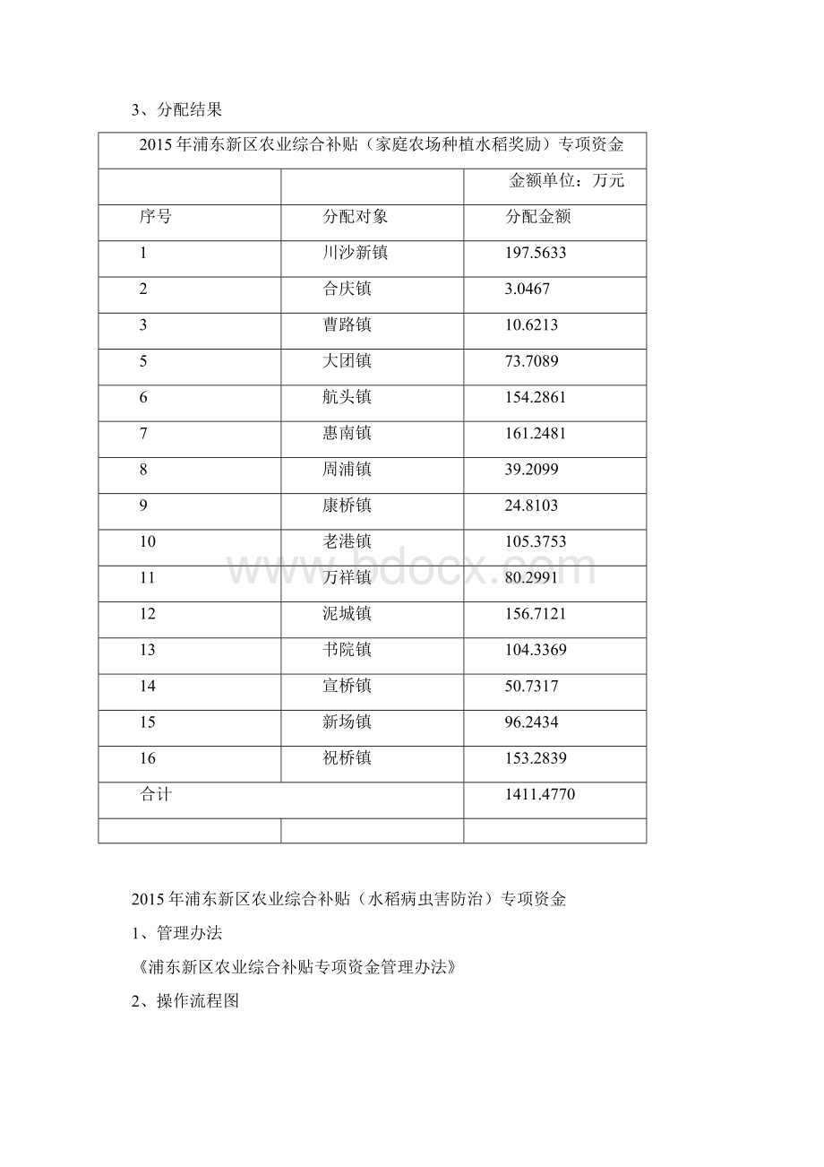 浦东新区农业综合补贴水稻种植补贴专项资金.docx_第3页