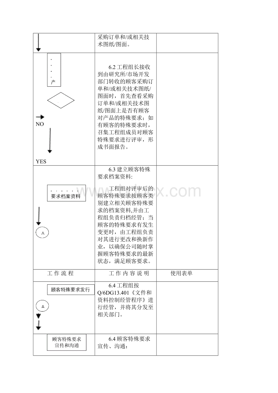 顾客特殊要求管理程序文档格式.docx_第2页