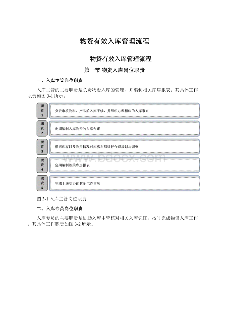 物资有效入库管理流程.docx_第1页