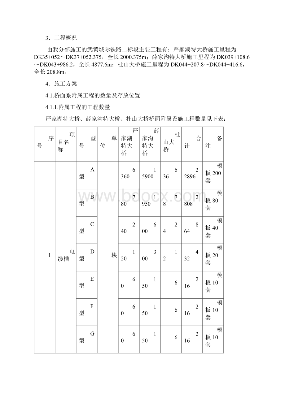 高速铁路桥面系预制施工方案四分部.docx_第2页