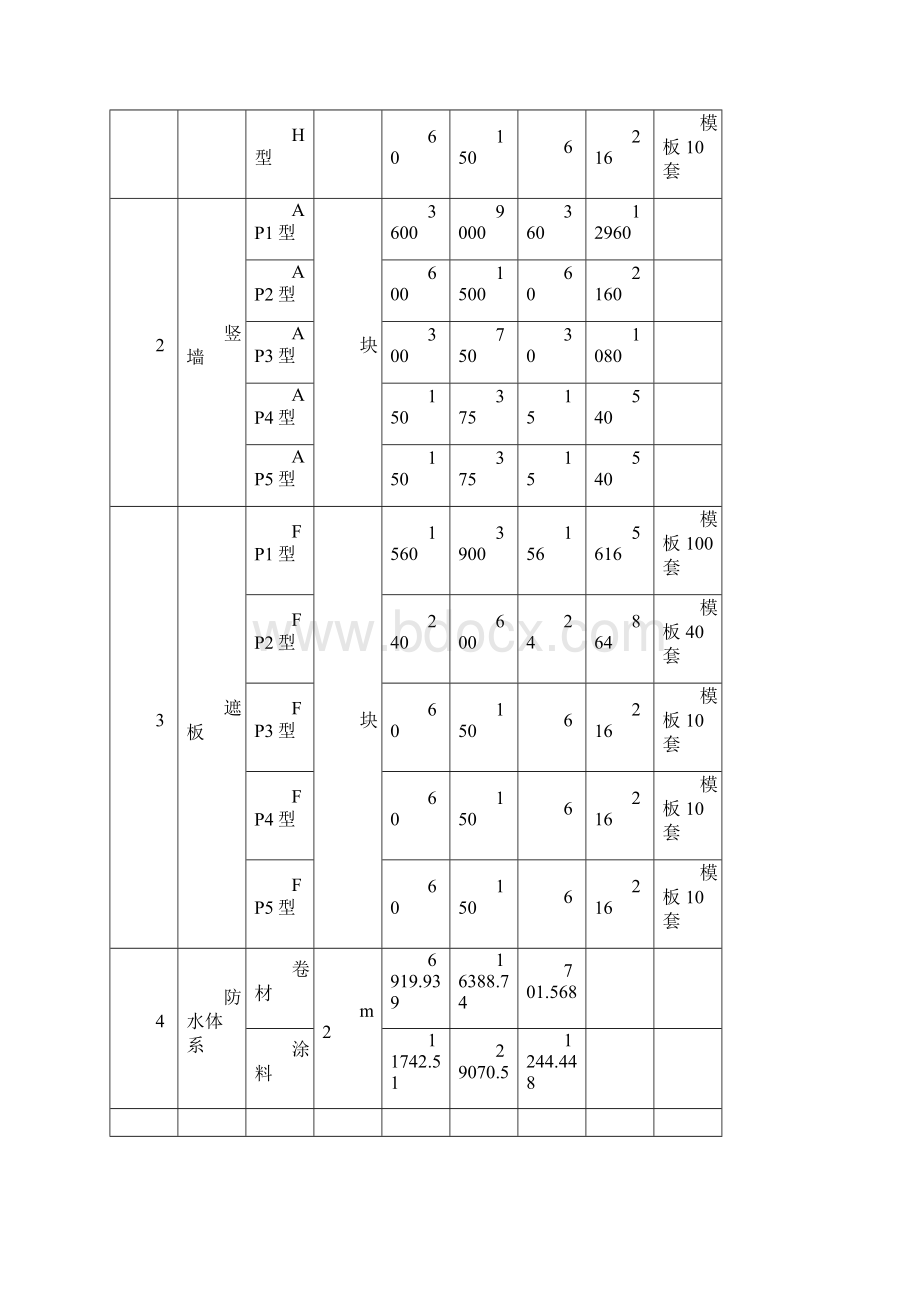 高速铁路桥面系预制施工方案四分部.docx_第3页