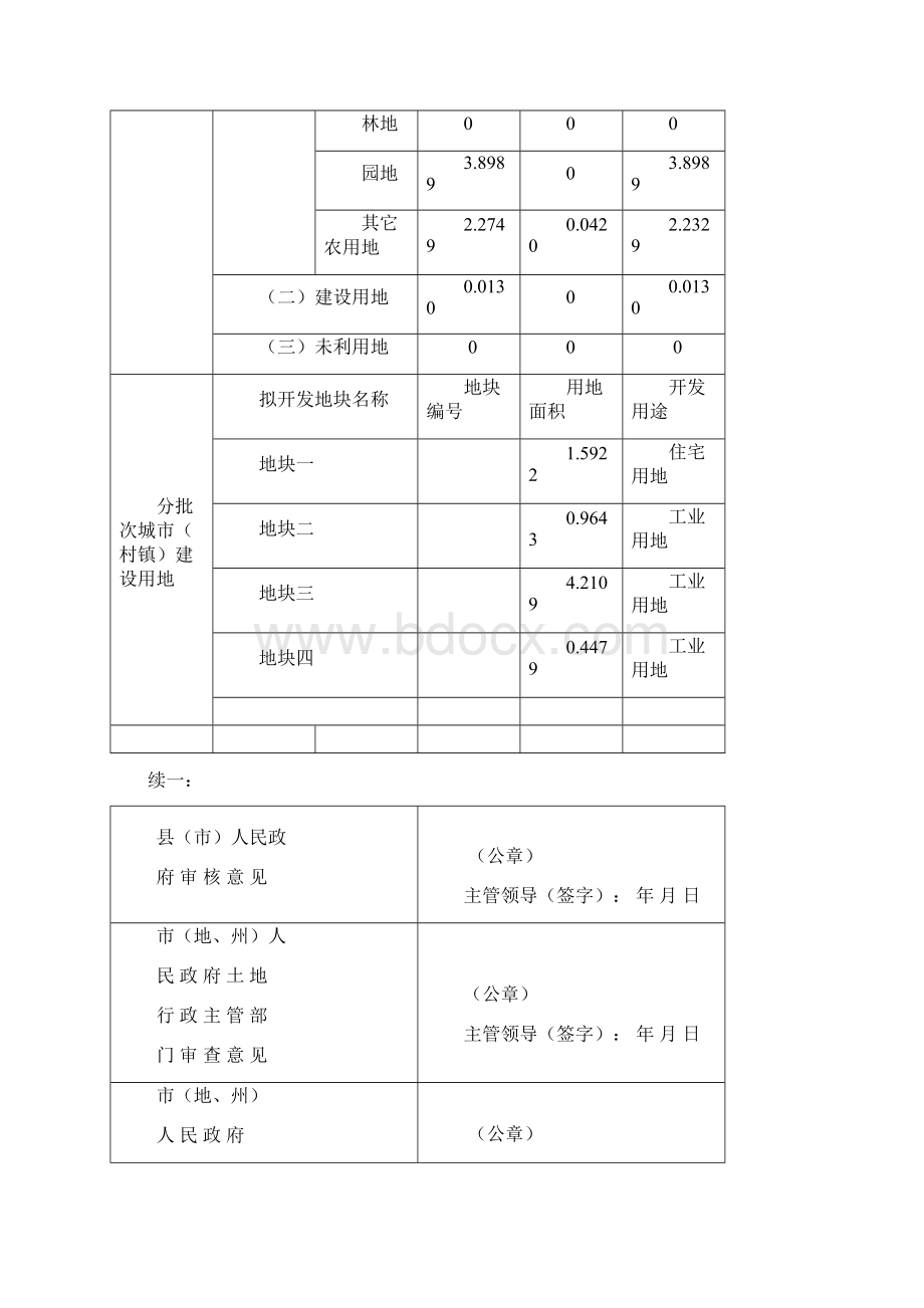 建设用地项目呈报材料.docx_第2页