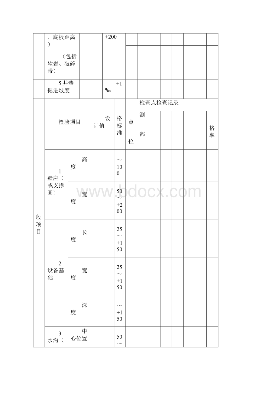 煤矿井巷工程验收表大全.docx_第2页