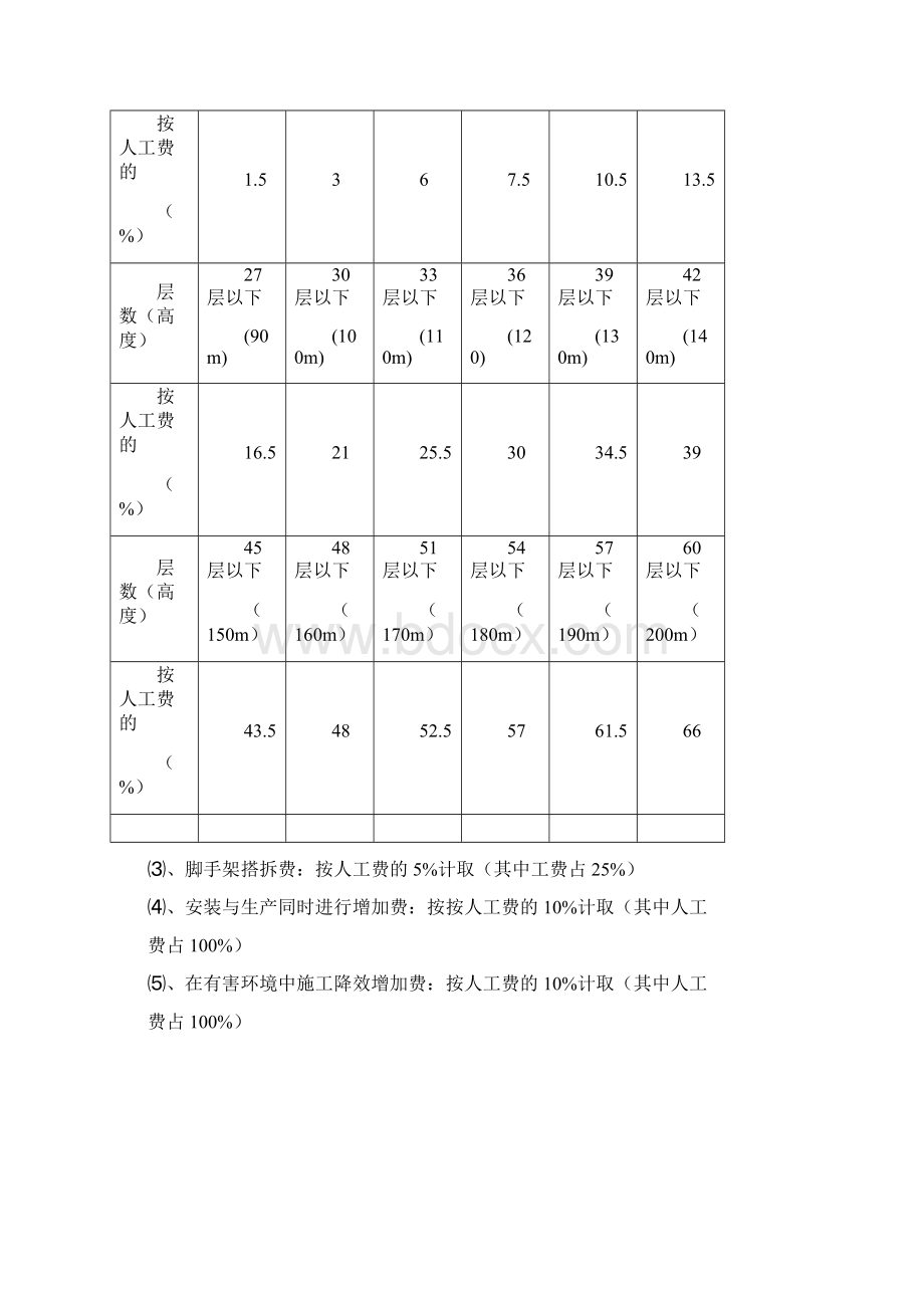 消防报价清单docx.docx_第3页