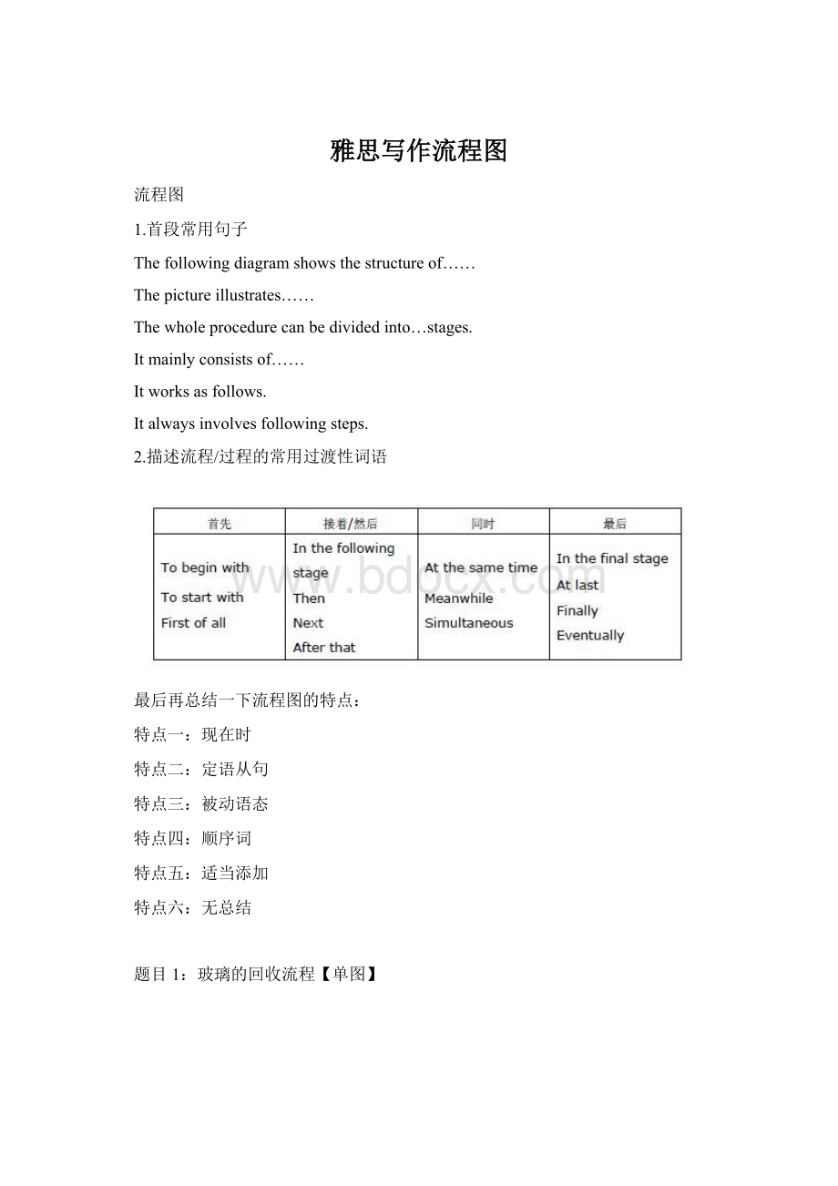 雅思写作流程图Word文档格式.docx