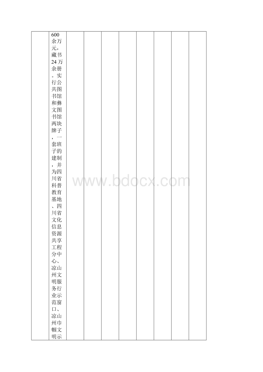 四川省公共文化服务场馆信息填报表.docx_第2页