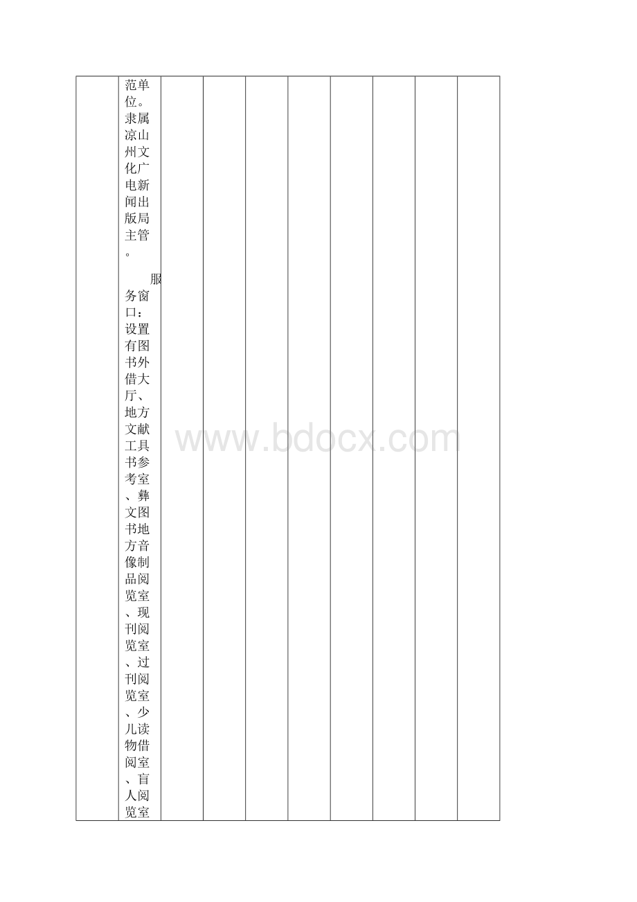 四川省公共文化服务场馆信息填报表Word文件下载.docx_第3页