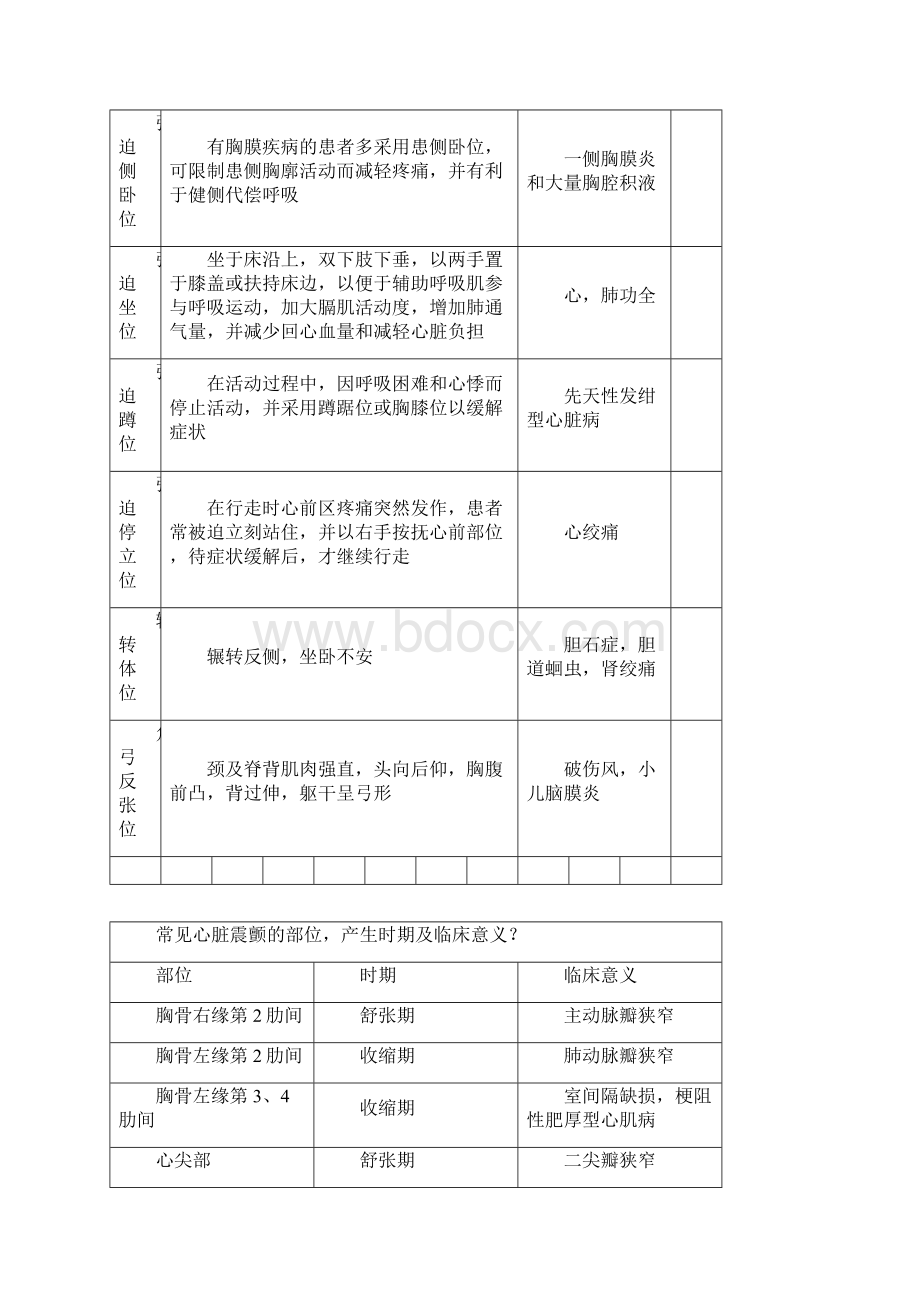 健康评估表格Word文档格式.docx_第2页