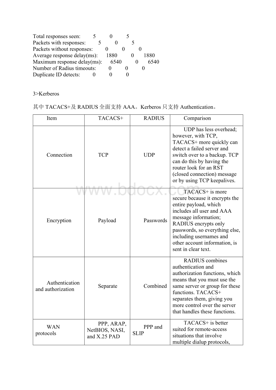 Yeslab秦柯CCSP视频笔记Cisco AAA详解.docx_第3页