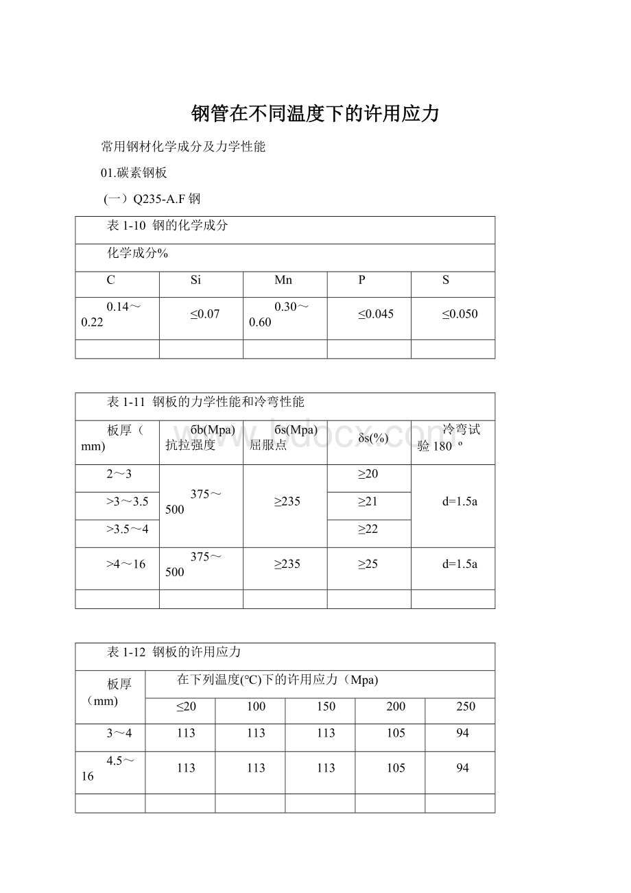 钢管在不同温度下的许用应力Word文档格式.docx