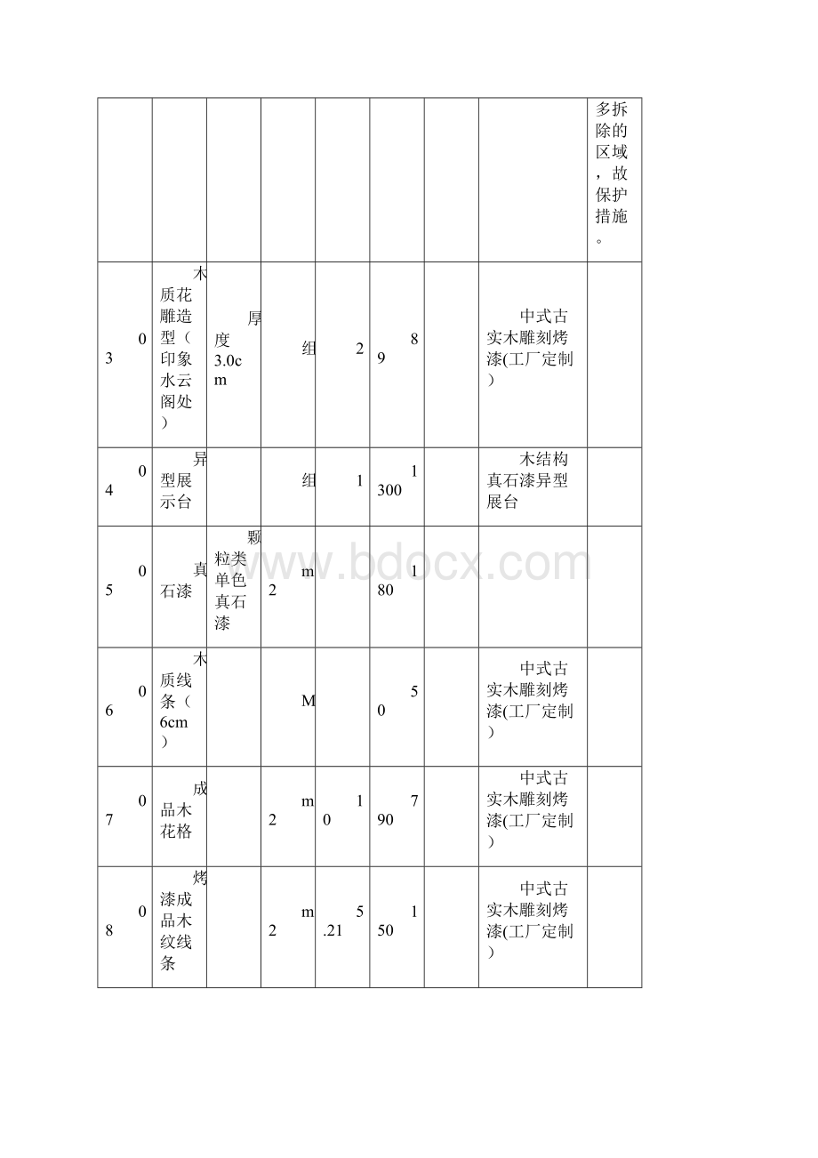 申请定价联系单111111.docx_第2页