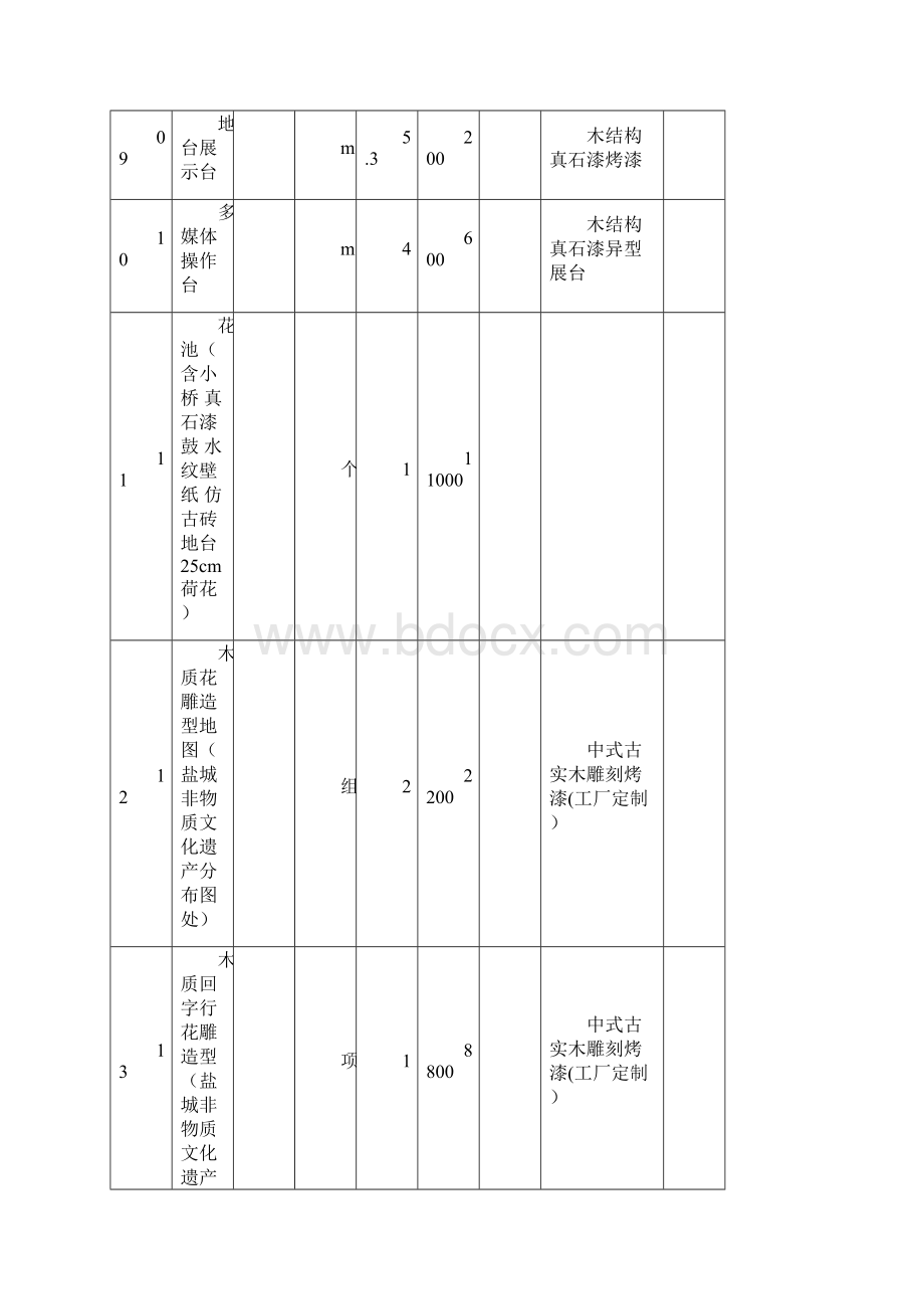 申请定价联系单111111.docx_第3页