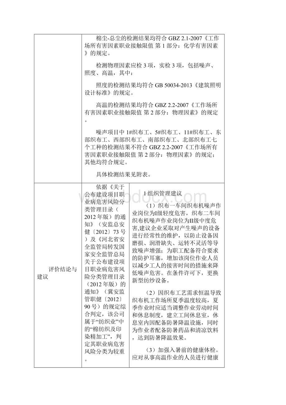 XX县亮源纺织厂信息公示模板.docx_第2页