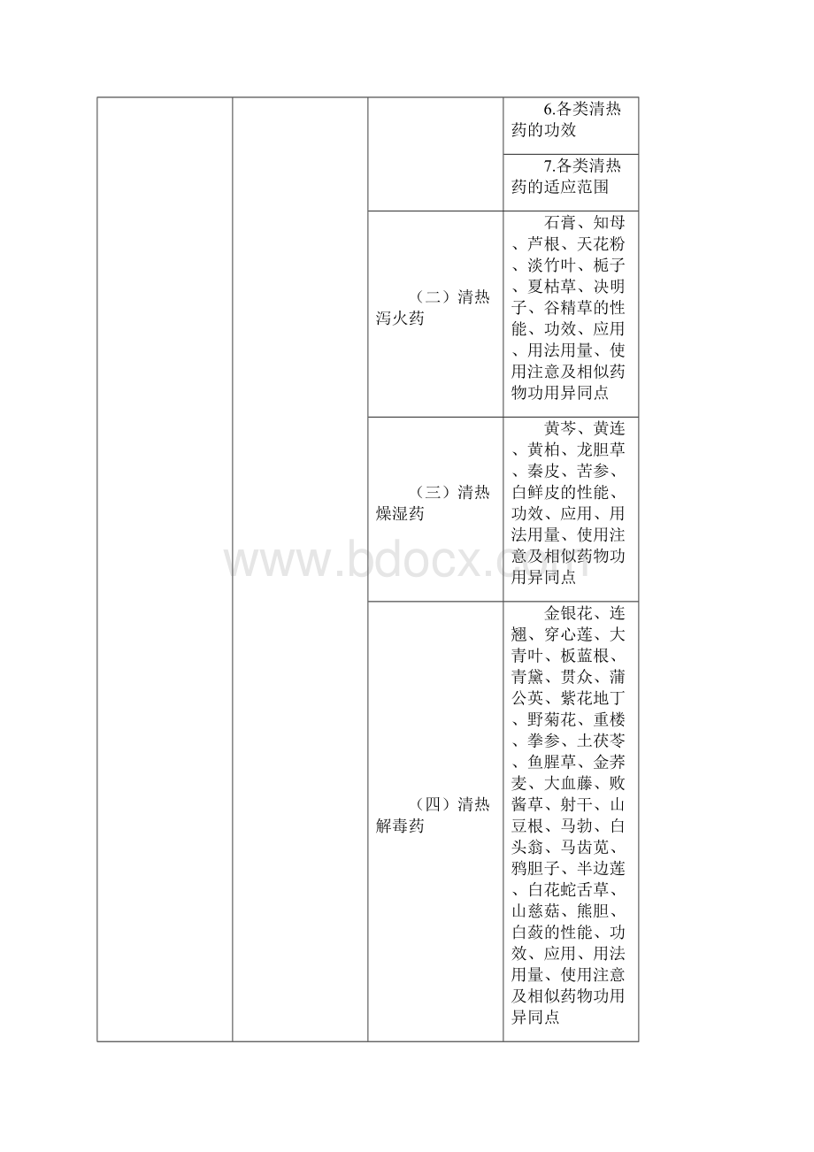 主管中药师考试大纲汇总.docx_第3页