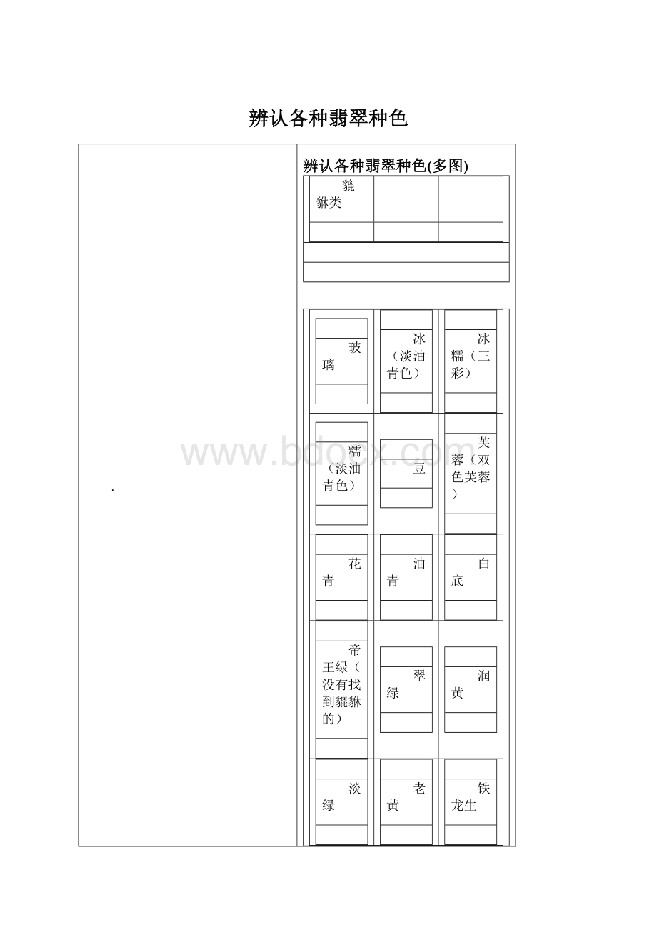 辨认各种翡翠种色.docx_第1页