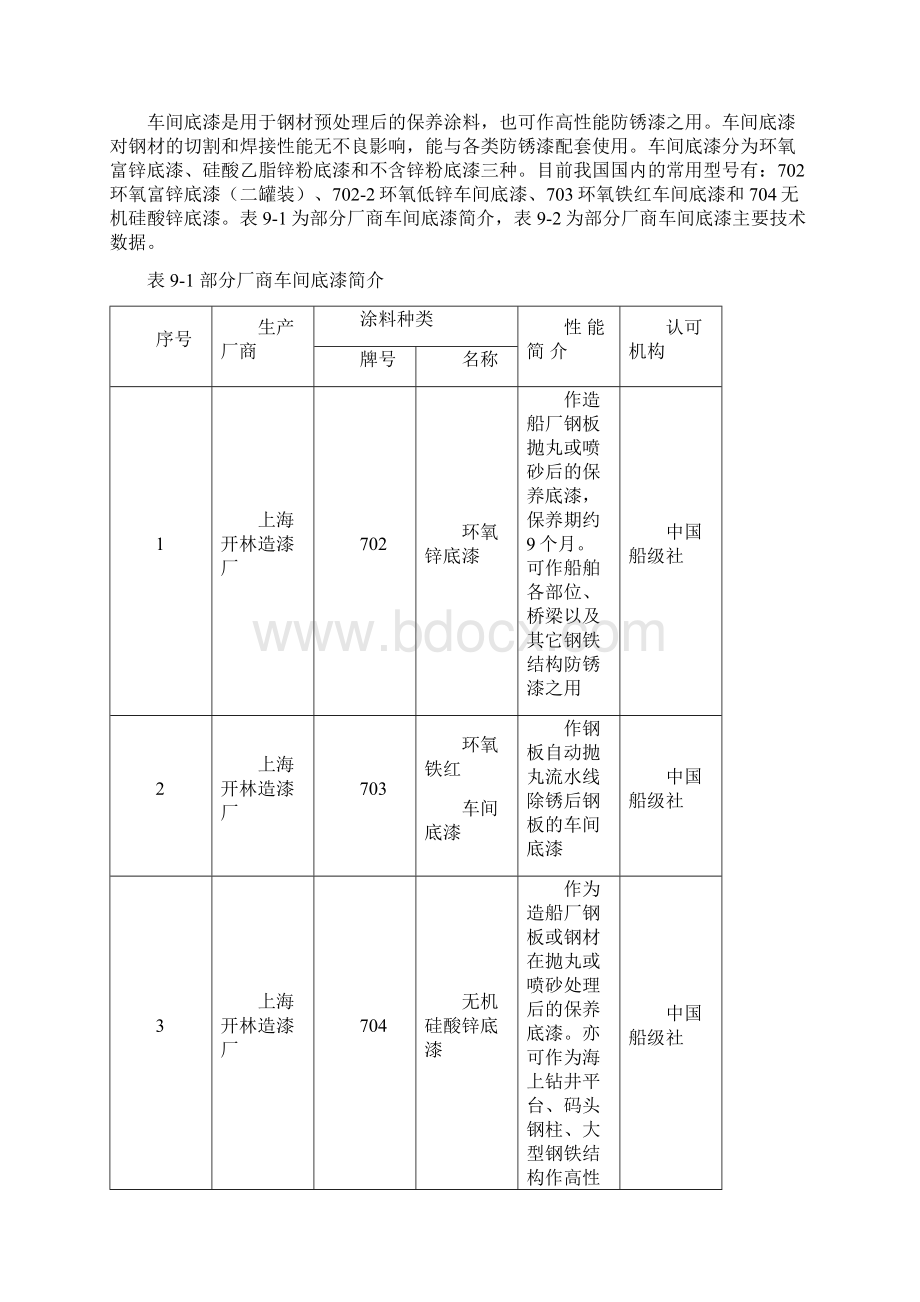 第九章+涂装和内装检验Word下载.docx_第3页