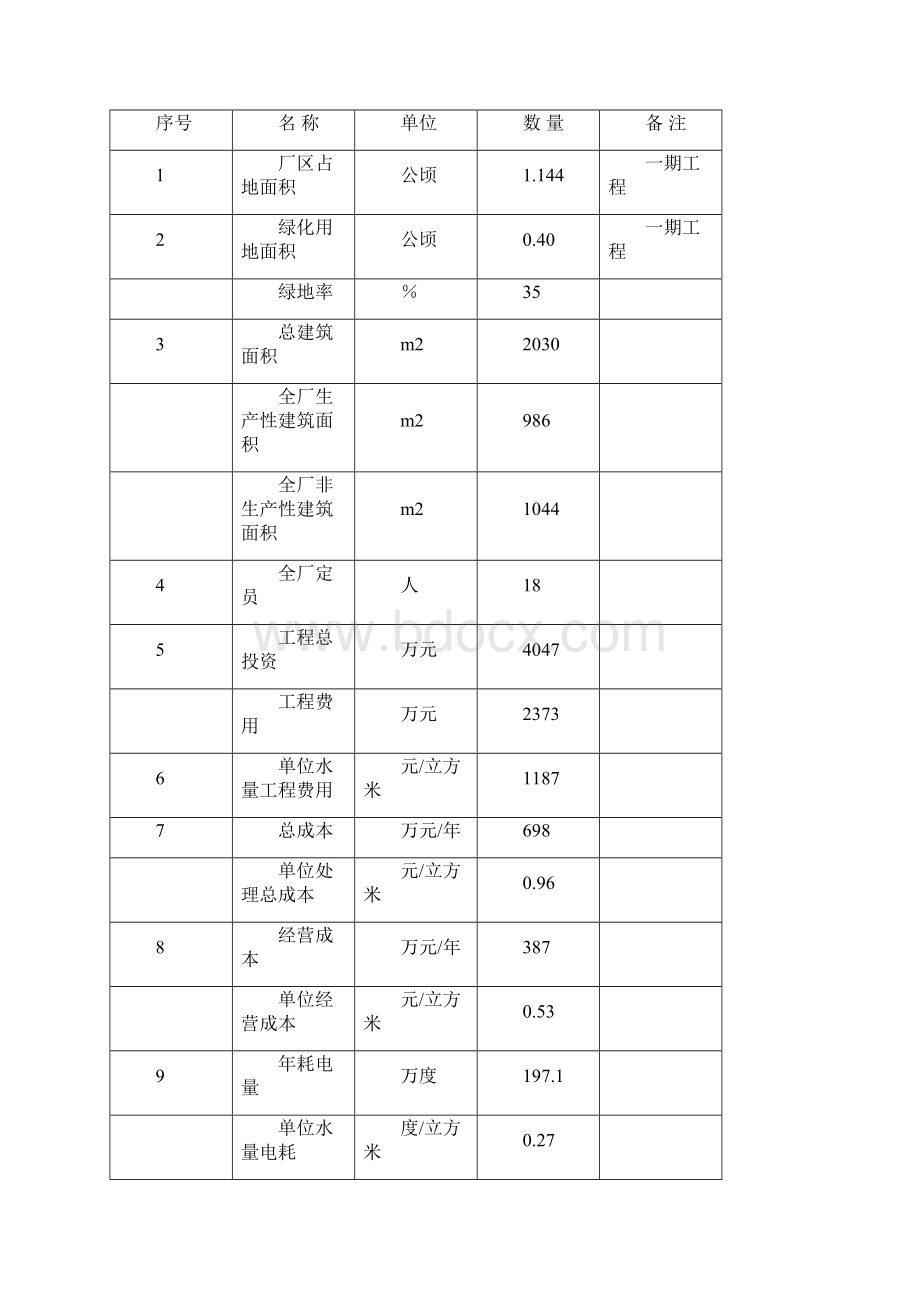 石家庄综合保税区污水处理厂可行性研究报告Word文档下载推荐.docx_第2页