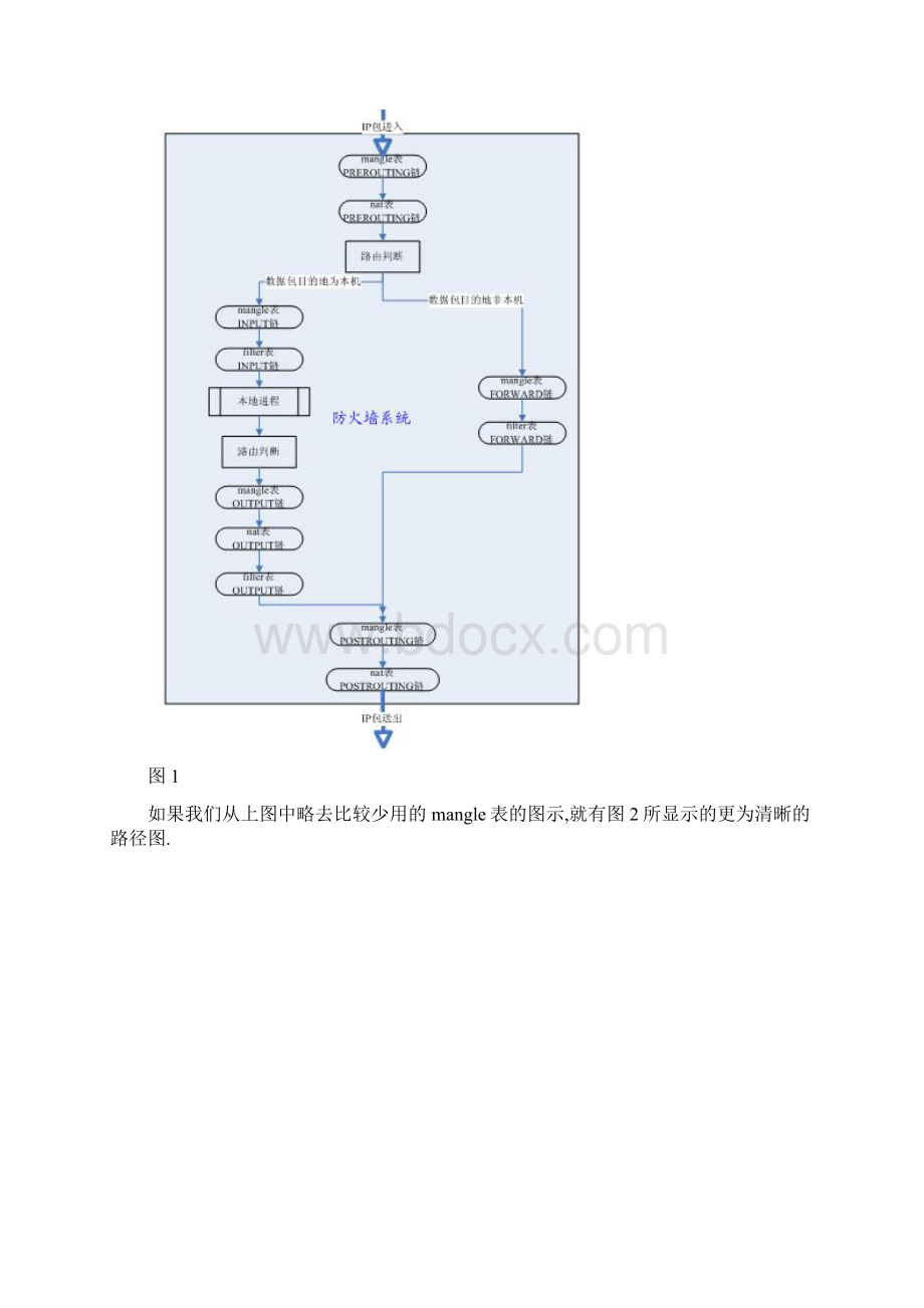 iptables.docx_第2页