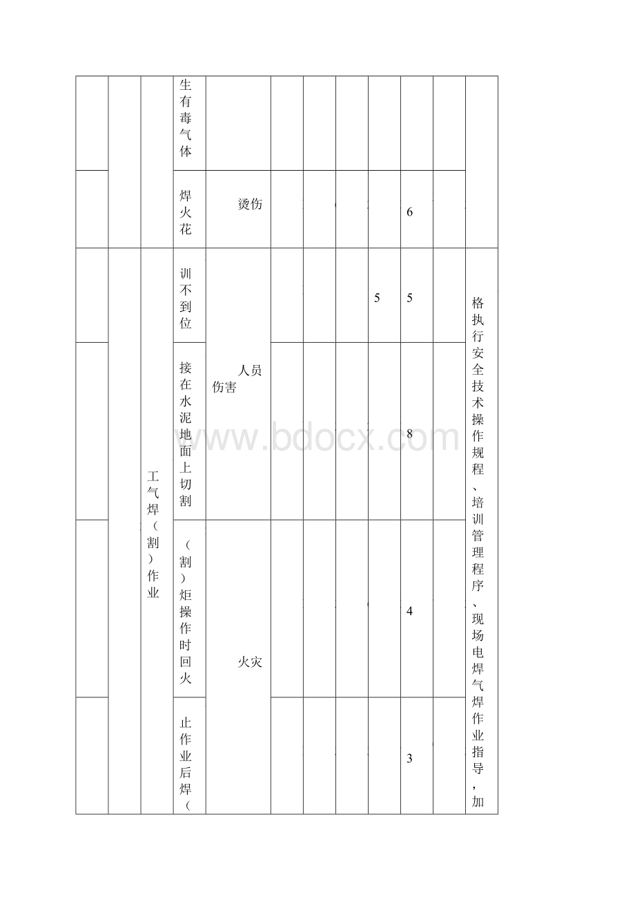 工程机械企业危险源识别评价总表.docx_第3页