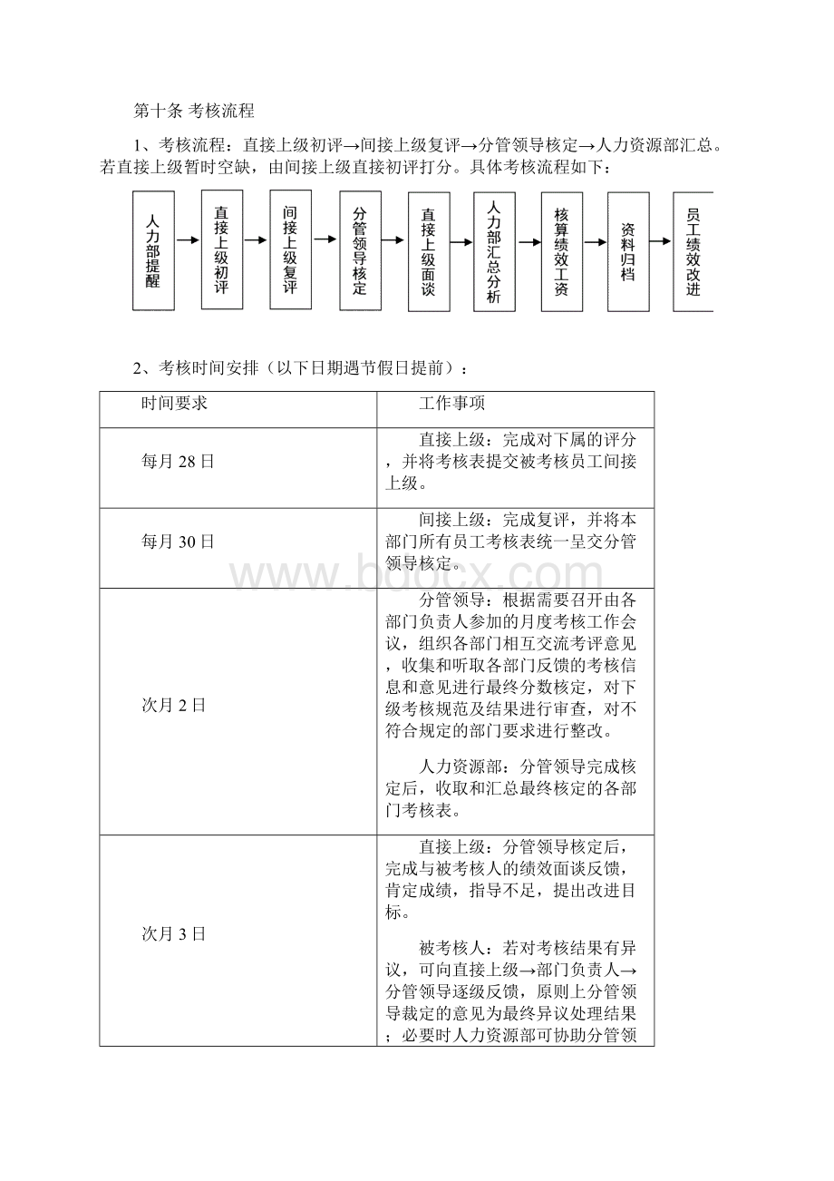 一线员工考核管理办法附各岗位考核表单和考核标准.docx_第3页