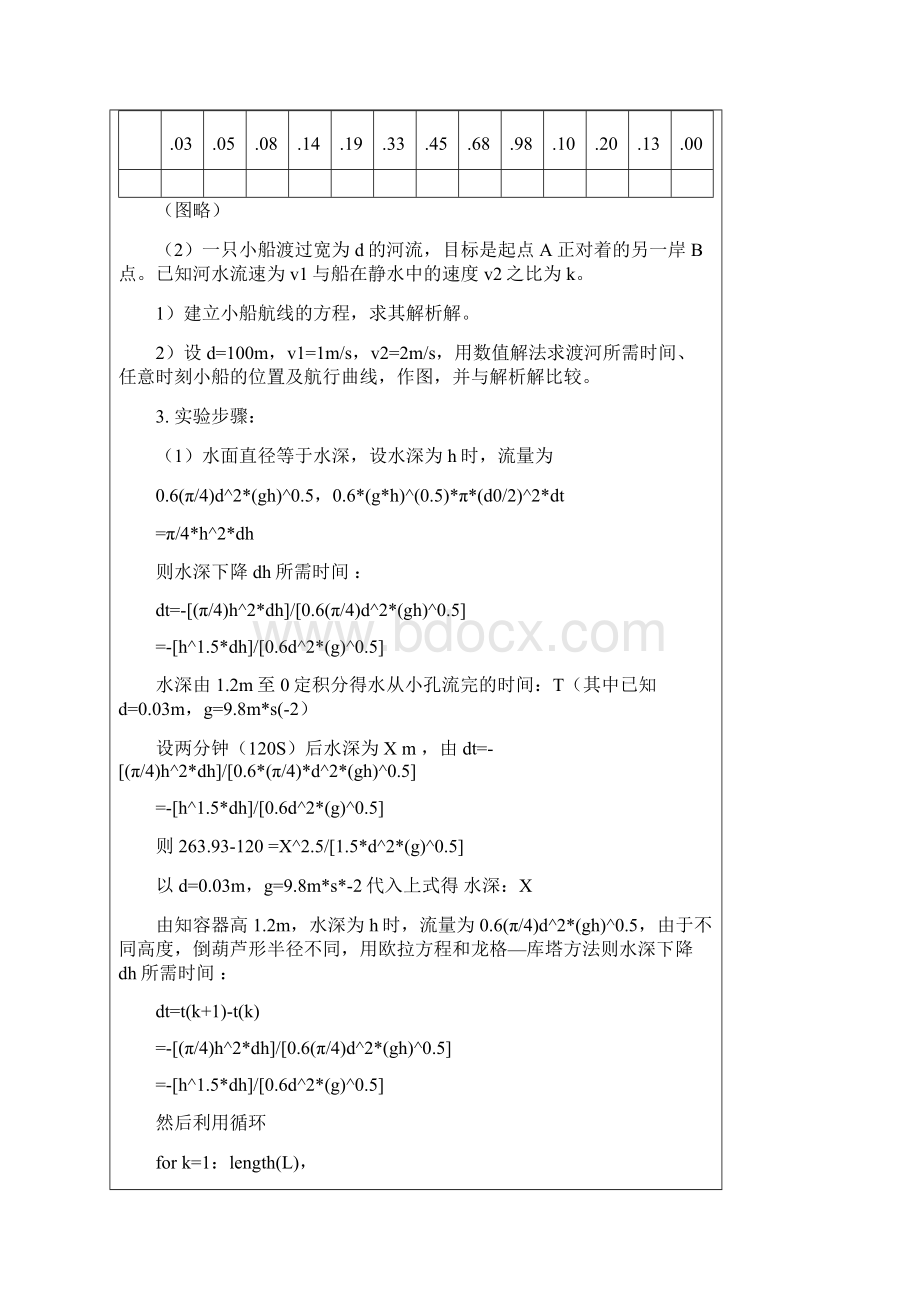 常微分方程数值解Word格式文档下载.docx_第2页