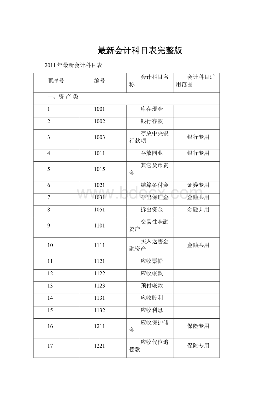 最新会计科目表完整版文档格式.docx