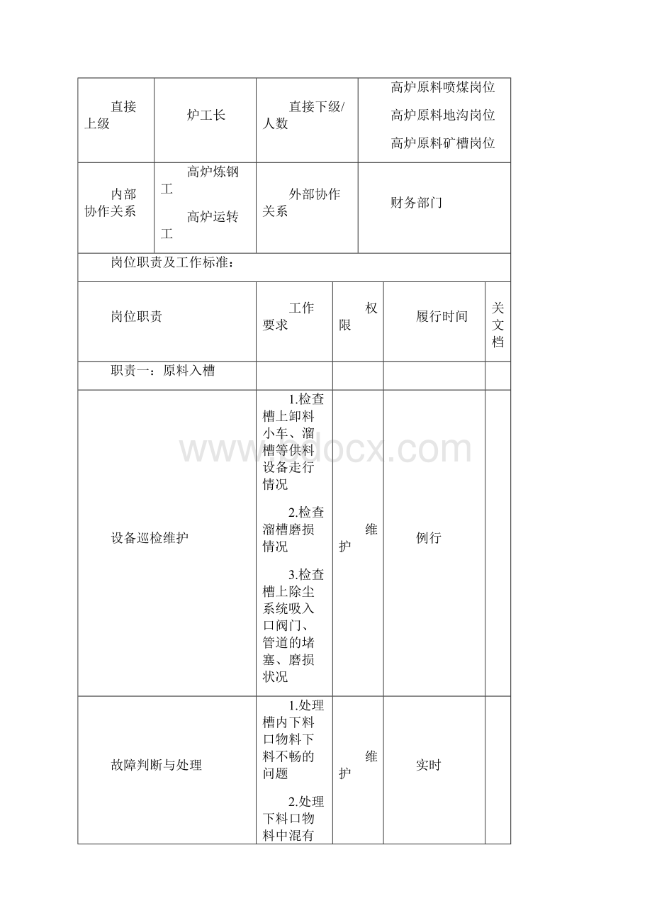 高炉原料工岗位说明书Word文档下载推荐.docx_第2页