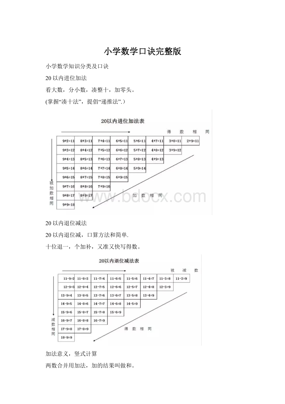 小学数学口诀完整版文档格式.docx