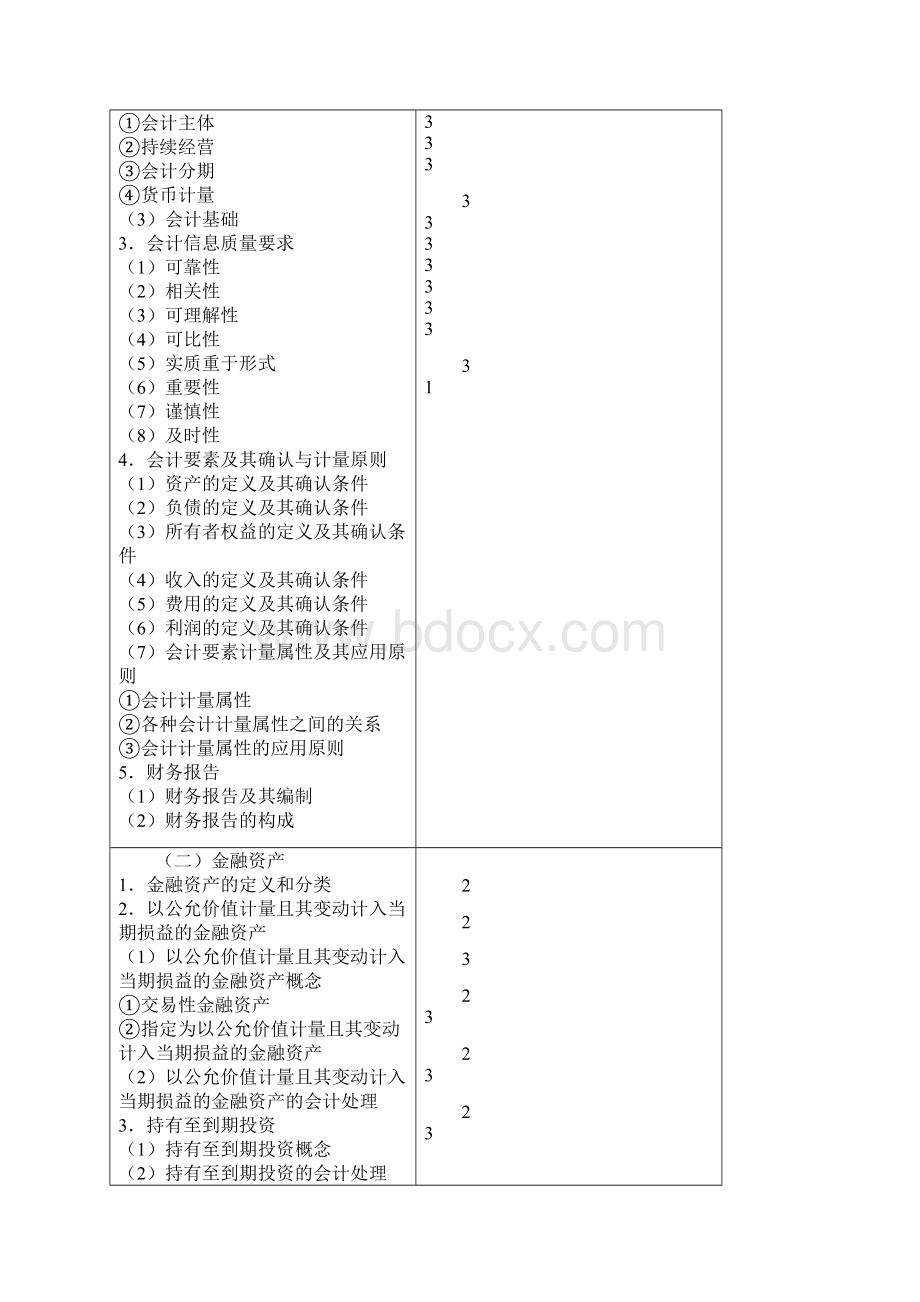 注会会计考点Word格式.docx_第2页